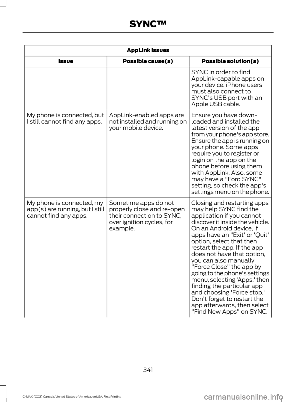 FORD C MAX HYBRID 2016 2.G Owners Manual AppLink issues
Possible solution(s)
Possible cause(s)
Issue
SYNC in order to find
AppLink-capable apps on
your device. iPhone users
must also connect to
SYNCs USB port with an
Apple USB cable.
Ensure