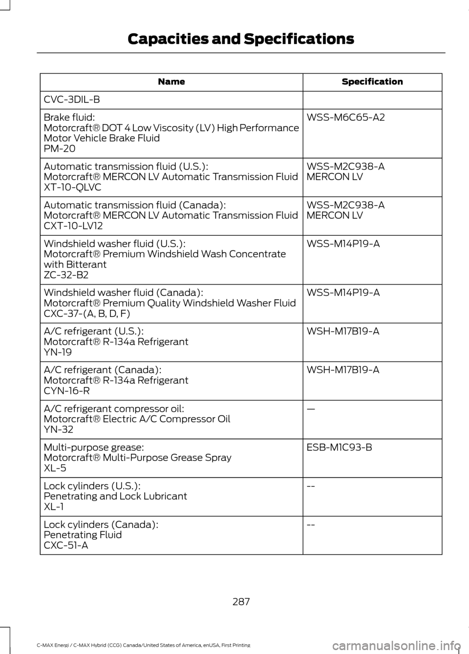 FORD C MAX HYBRID 2017 2.G User Guide Specification
Name
CVC-3DIL-B WSS-M6C65-A2
Brake fluid:
Motorcraft® DOT 4 Low Viscosity (LV) High Performance
Motor Vehicle Brake Fluid
PM-20
WSS-M2C938-A
Automatic transmission fluid (U.S.):
MERCON 