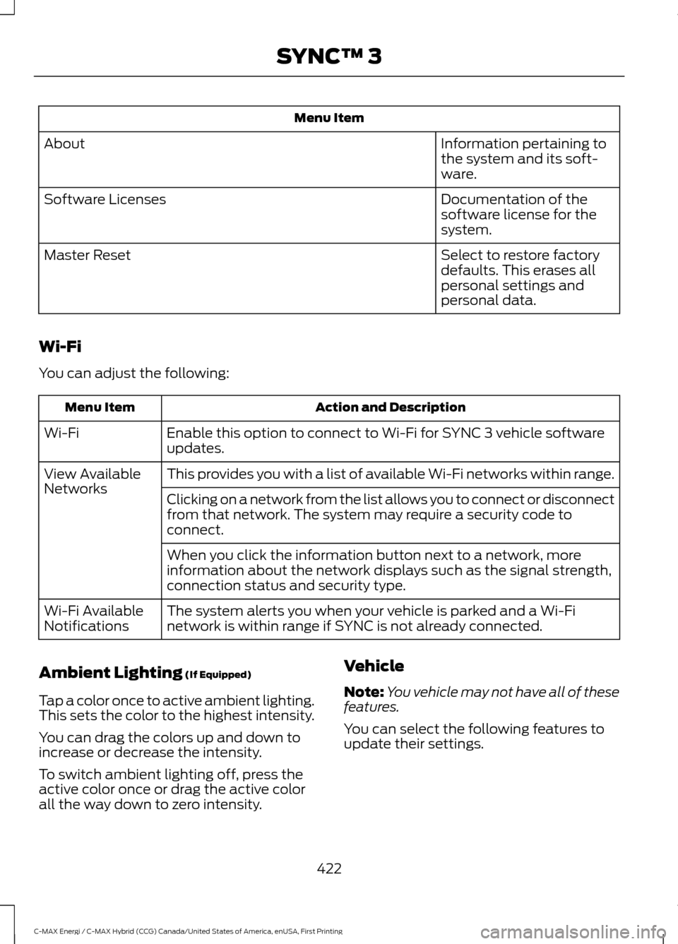 FORD C MAX HYBRID 2017 2.G Owners Manual Menu Item
Information pertaining to
the system and its soft-
ware.
About
Documentation of the
software license for the
system.
Software Licenses
Select to restore factory
defaults. This erases all
per FORD C MAX HYBRID 2017 2.G Owners Manual Menu Item
Information pertaining to
the system and its soft-
ware.
About
Documentation of the
software license for the
system.
Software Licenses
Select to restore factory
defaults. This erases all
per