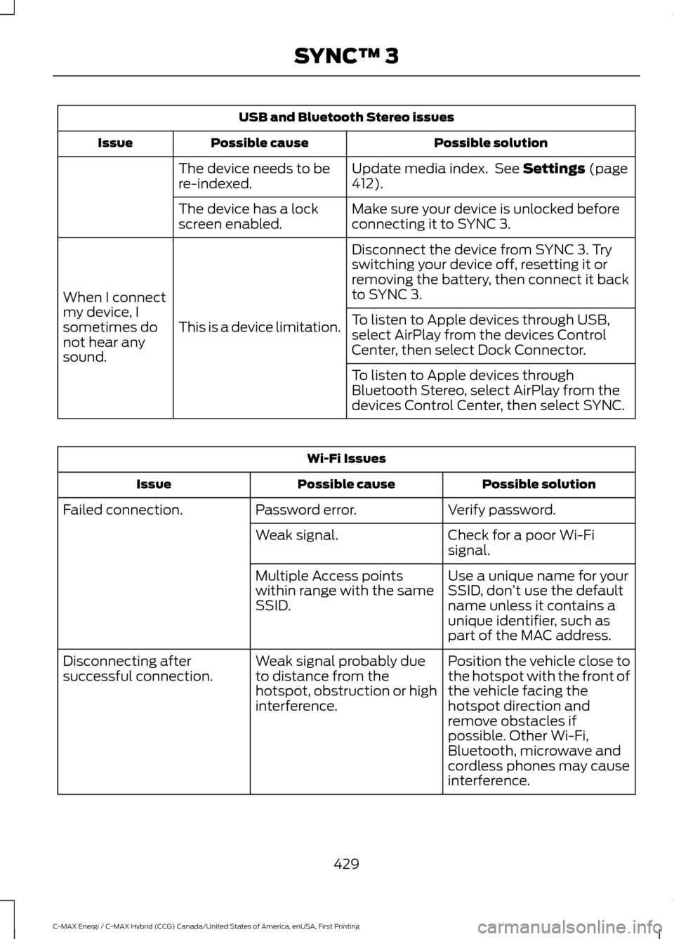 FORD C MAX HYBRID 2017 2.G Service Manual USB and Bluetooth Stereo issues
Possible solution
Possible cause
Issue
Update media index. See Settings (page
412).
The device needs to be
re-indexed.
Make sure your device is unlocked before
connect FORD C MAX HYBRID 2017 2.G Service Manual USB and Bluetooth Stereo issues
Possible solution
Possible cause
Issue
Update media index. See Settings (page
412).
The device needs to be
re-indexed.
Make sure your device is unlocked before
connect