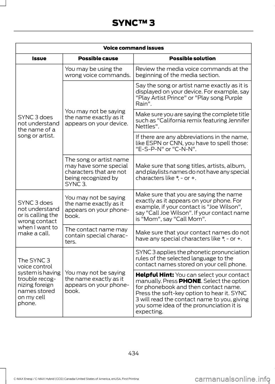 FORD C MAX HYBRID 2017 2.G Owners Manual Voice command issues
Possible solution
Possible cause
Issue
Review the media voice commands at the
beginning of the media section.
You may be using the
wrong voice commands.
SYNC 3 does
not understand