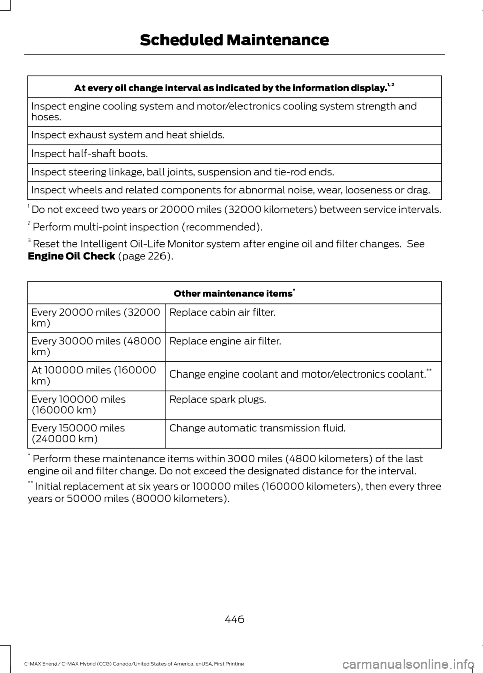 FORD C MAX HYBRID 2017 2.G Owners Manual At every oil change interval as indicated by the information display.
1, 2
Inspect engine cooling system and motor/electronics cooling system strength and
hoses.
Inspect exhaust system and heat shield FORD C MAX HYBRID 2017 2.G Owners Manual At every oil change interval as indicated by the information display.
1, 2
Inspect engine cooling system and motor/electronics cooling system strength and
hoses.
Inspect exhaust system and heat shield