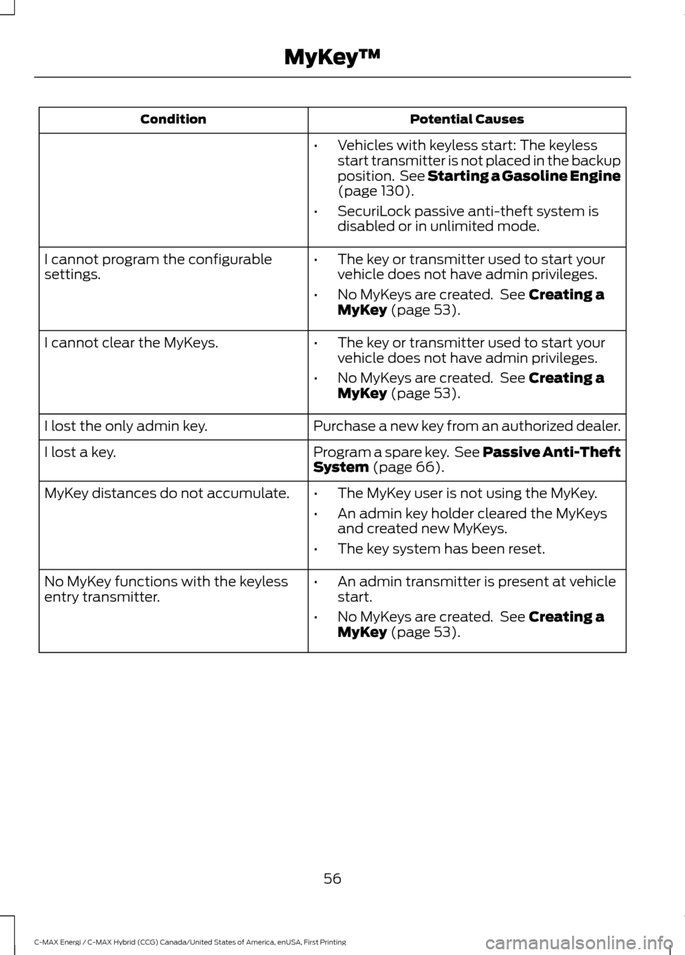 FORD C MAX HYBRID 2017 2.G Owners Manual Potential Causes
Condition
•Vehicles with keyless start: The keyless
start transmitter is not placed in the backup
position.  See Starting a Gasoline Engine
(page 130).
• SecuriLock passive anti-t