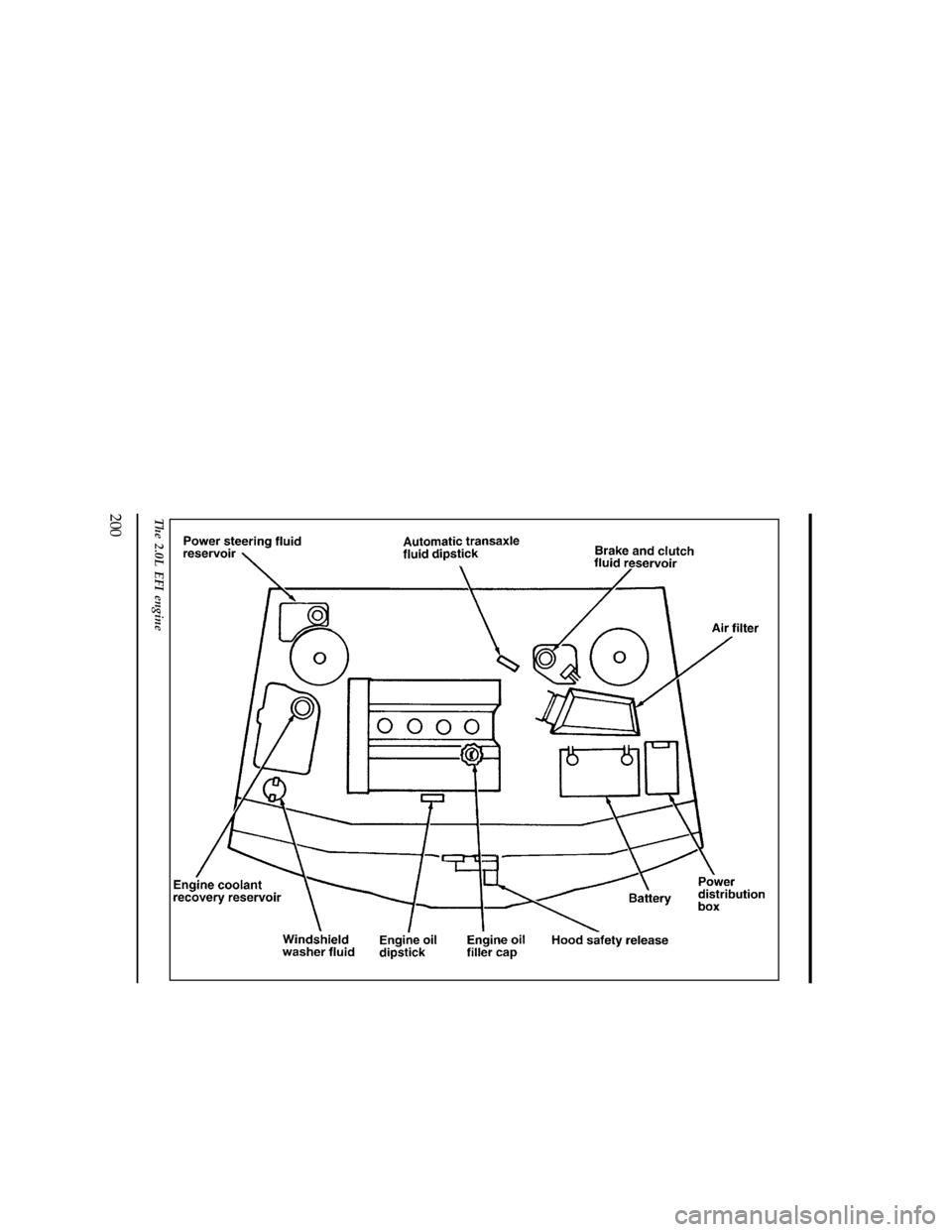 FORD CONTOUR 1996 2.G Owners Manual 200
[SV05500(ALL)05/95]
33-1/2 pica
art:0001162-D
The 2.0L EFI engine
File:cdsvo.ex
Update:Thu Jan 25 12:09:28 1996 