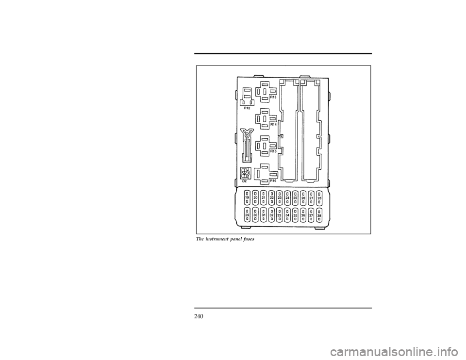 FORD CONTOUR 1996 2.G Owners Manual 240
[SV34101(ALL)02/94]
24 pica art:0000381-C
The instrument panel fuses
File:cdsvo.ex
Update:Thu Jan 25 12:09:28 1996 