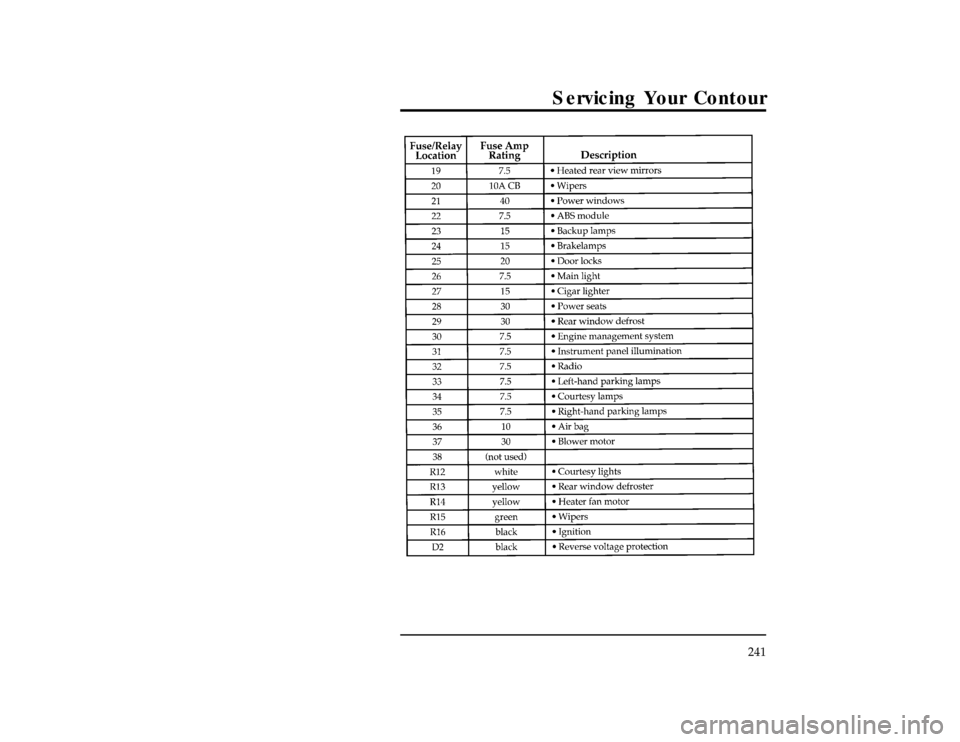 FORD CONTOUR 1996 2.G Owners Manual Servicing Your Contour
241
[SV34210(ALL)05/94]
thirty pica
chart:0000379-JFile:cdsvo.ex
Update:Thu Jan 25 12:09:28 1996 