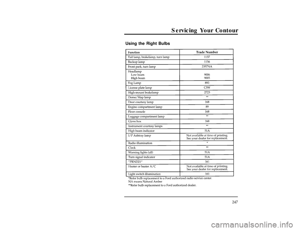 FORD CONTOUR 1996 2.G Owners Manual Servicing Your Contour
247
[SV40900(ALL)05/95]
Using the Right Bulbs
[SV40940(O )07/94]
thirty-four pica
chart:0000383-JFile:cdsvo.ex
Update:Thu Jan 25 12:09:28 1996 