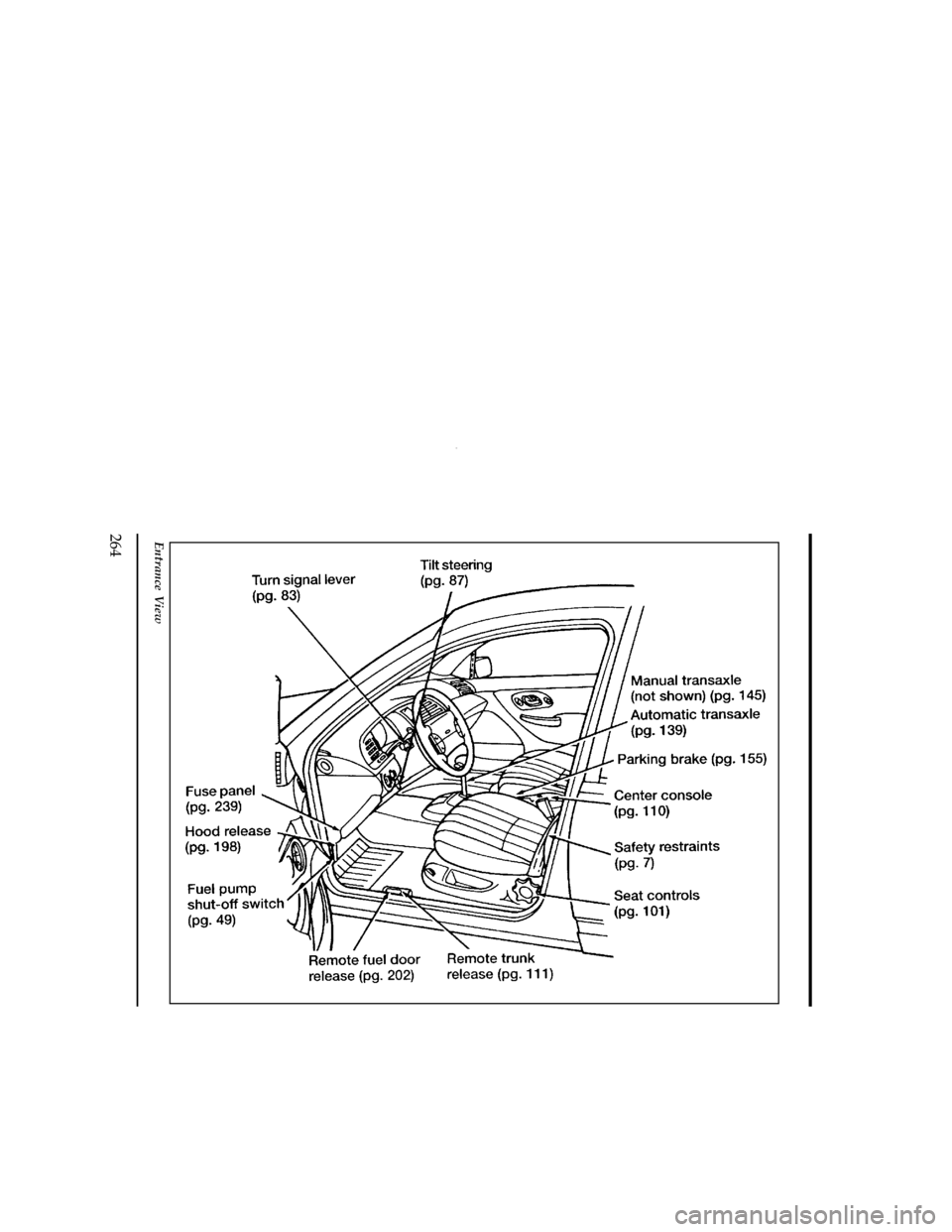 FORD CONTOUR 1996 2.G Owners Manual 264
[QI01000(O )05/95]
33-1/2 pica art:0001157-E
Entrance View
File:cdqio.ex
Update:Thu Jan 25 12:27:36 1996 