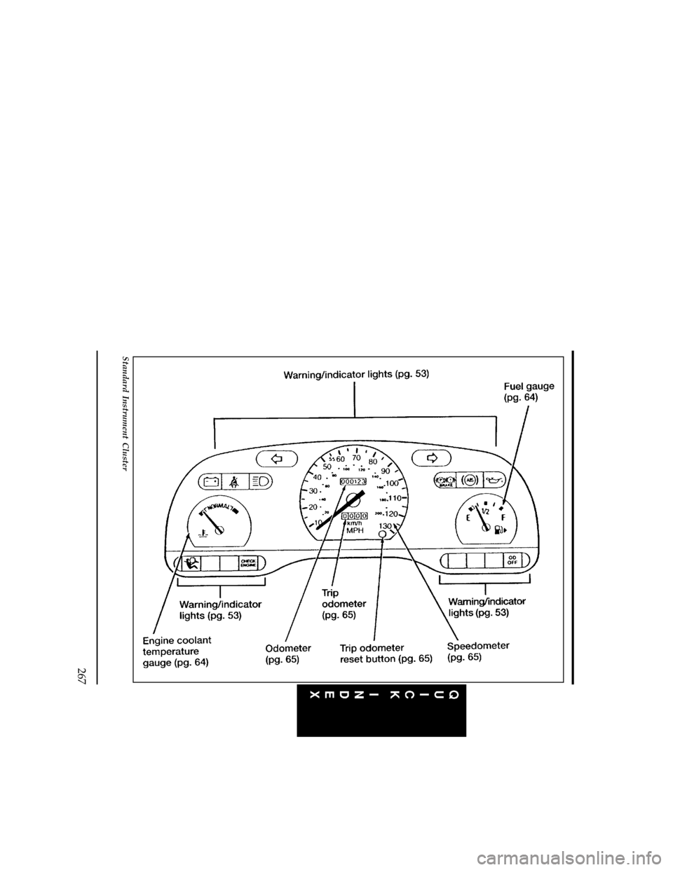 FORD CONTOUR 1996 2.G Owners Manual 267
[QI01600(O )05/95]
33-1/2 pica
art:0001160-C
Standard Instrument Cluster
File:cdqio.ex
Update:Thu Jan 25 12:27:36 1996 