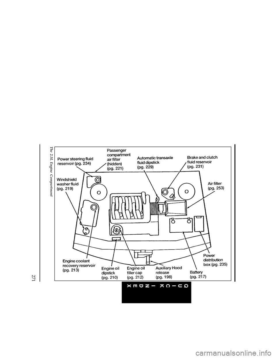 FORD CONTOUR 1996 2.G Owners Manual 271
[QI02200(O )05/95]
33-1/2 pica
art:0001172-D
The 2.5L Engine Compartment
File:cdqio.ex
Update:Thu Jan 25 12:27:36 1996 