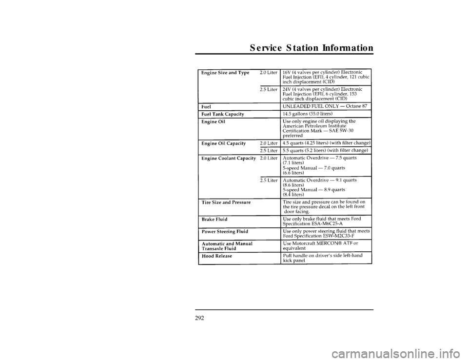 FORD CONTOUR 1996 2.G Owners Manual 292
Service Station Information
[GS00200(ALL)05/95]
thirty pica
chart:0001251-GFile:cdgso.ex
Update:Thu Jan 25 12:29:10 1996 