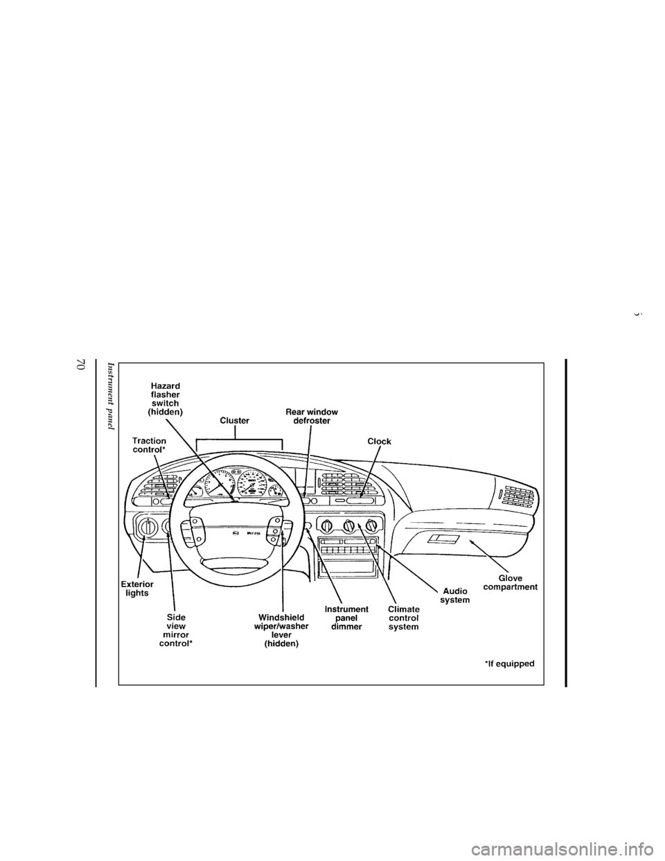 FORD CONTOUR 1996 2.G Manual PDF 70
[IP00450(O )05/95]
33-1/2 pica
art:0000289-G
Instrument panel
File:cdipo.ex
Update:Thu Jan 25 12:18:07 1996 