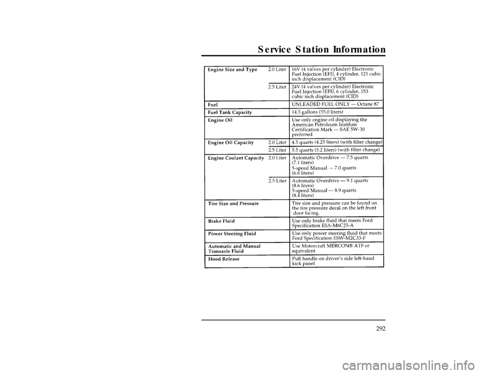 FORD CONTOUR 1997 2.G Owners Manual 292
Service Station Information
[GS00200(ALL)05/95]
thirty pica
chart:0001251-GFile:17cdgso.ex
Update:Thu Sep 12 11:10:46 1996 