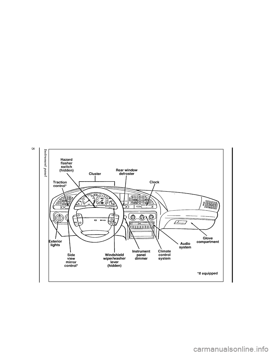 FORD CONTOUR 1997 2.G Owners Manual 8
[IS00500(O )02/96]
33-1/2 pica
art:0000289-H
Instrument panel
File:03cdiso.ex
Update:Thu Sep 12 10:58:17 1996 