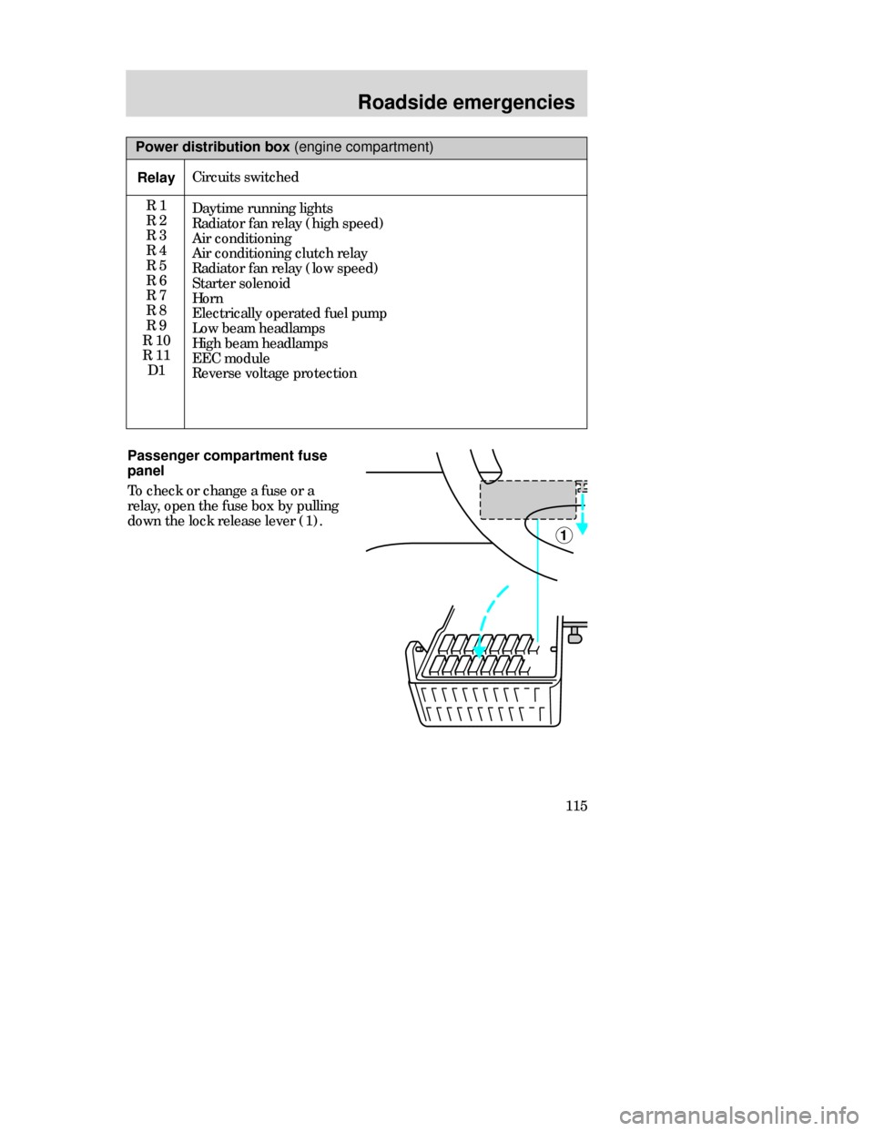 FORD CONTOUR 1998 2.G Owners Manual Roadside emergencies
115
Power distribution box (engine compartment)
RelayCircuits switched
R 1
R 2
R 3
R 4
R 5
R 6
R 7
R 8
R 9
R 10
R 11
D1
Passenger compartment fuse
panel 
To check or change a fuse