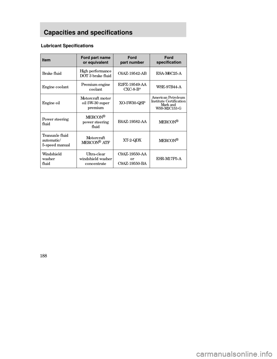 FORD CONTOUR 1998 2.G Owners Manual Capacities and specifications
188
ItemFord part name
or equivalent
High performance
DOT 3 brake fluid
Premium engine
coolant
Motorcraft motor
oil 5W-30 super
premium
MERCON
® 
power steering
fluid
Mo