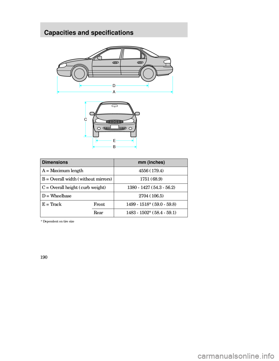 FORD CONTOUR 1998 2.G Owners Manual 190
D
A
E
B C
Capacities and specifications
Dimensionsmm (inches)
4556 (179.4)
1751 (68.9)
1380 - 1427 (54.3 - 56.2)
2704 (106.5)
1499 - 1518* (59.0 - 59.8)
1483 - 1502*(58.4 - 59.1) A = Maximum lengt