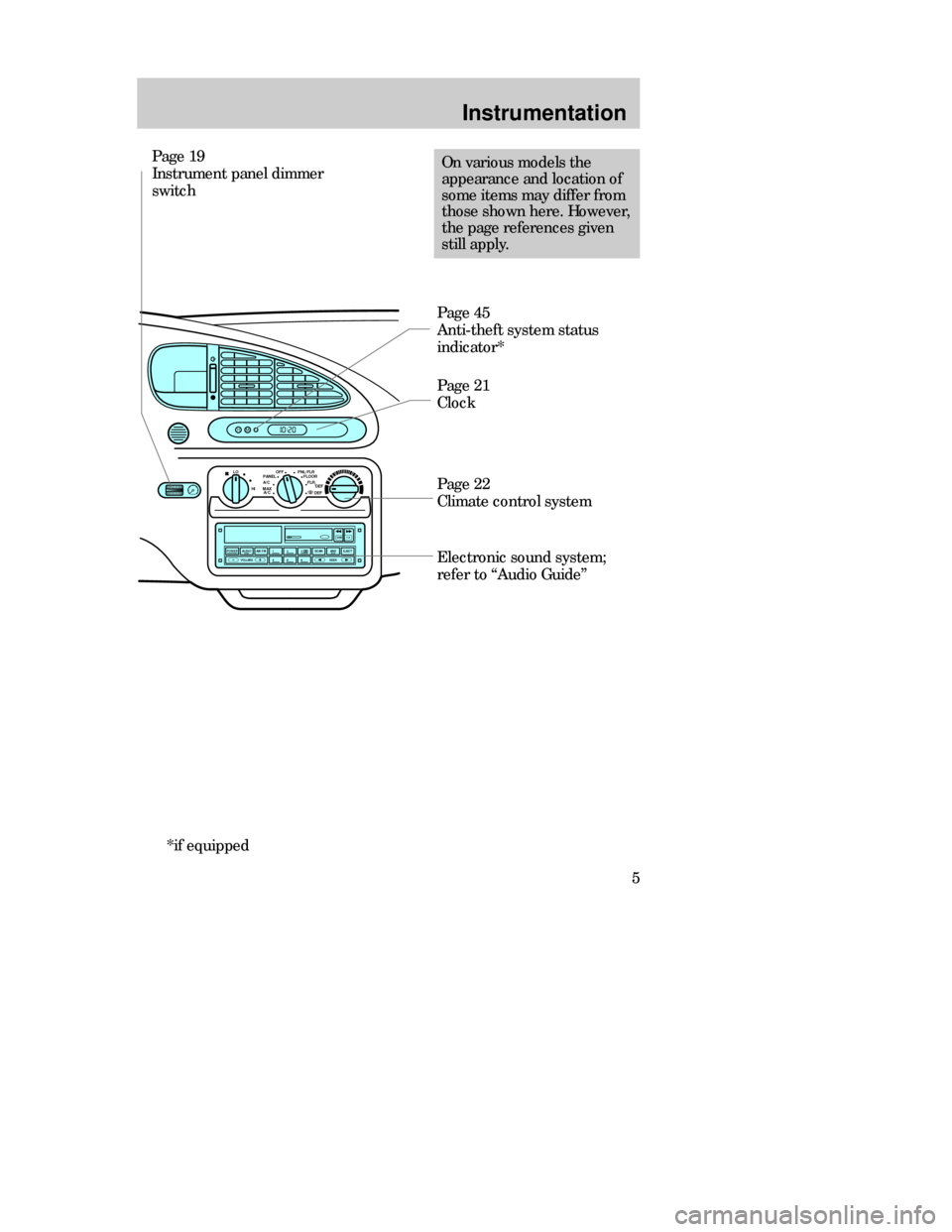 FORD CONTOUR 1998 2.G Owners Manual 5
Instrumentation
Page 21
Clock Page 19
Instrument panel dimmer
switch
On various models the
appearance and location of
some items may differ from
those shown here. However,
the page references given
