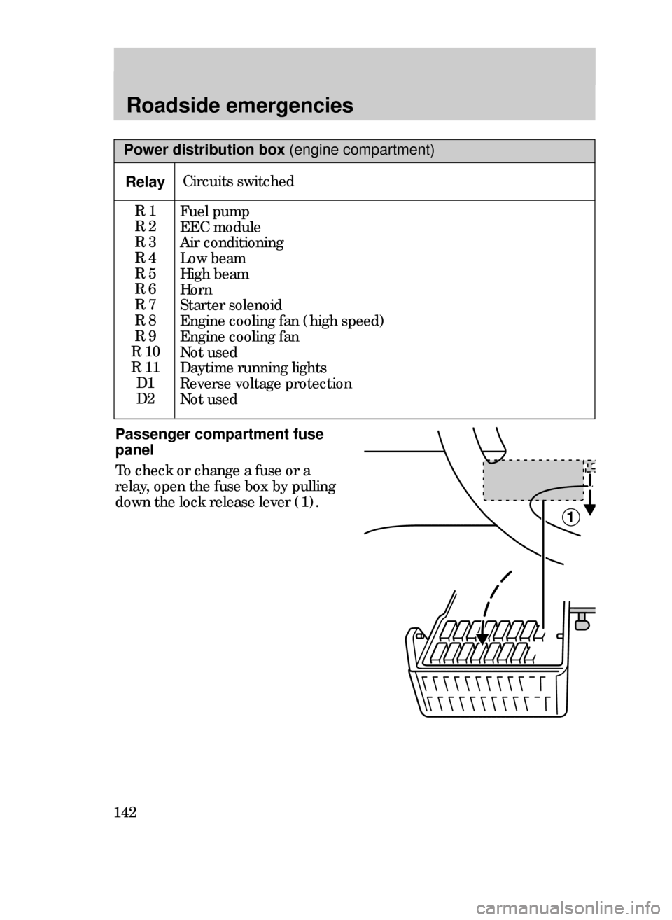 FORD CONTOUR 1999 2.G Owners Manual Roadside emergencies
142
Power distribution box (engine compartment)
RelayCircuits switched
R 1
R 2
R 3
R 4
R 5
R 6
R 7
R 8
R 9
R 10
R 11
D1
D2
Passenger compartment fuse
panel 
To check or change a f