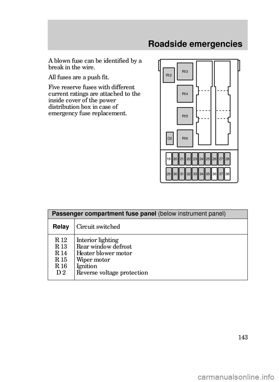 FORD CONTOUR 1999 2.G Owners Manual Roadside emergencies
143
A blown fuse can be identified by a
break in the wire.
All fuses are a push fit.
Five reserve fuses with different
current ratings are attached to the
inside cover of the powe