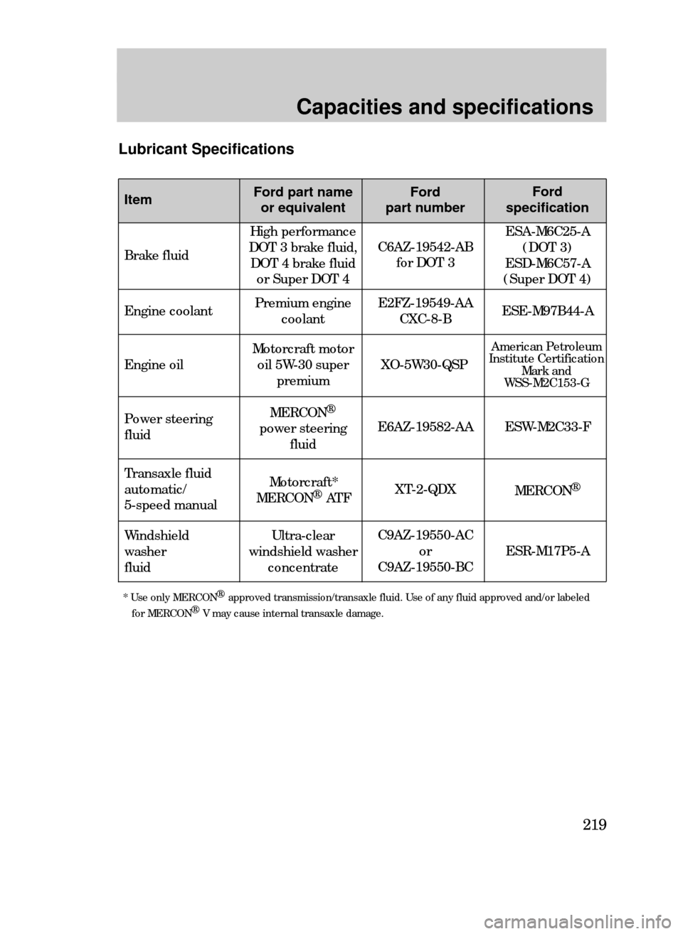FORD CONTOUR 1999 2.G Owners Manual Lubricant Specifications
ItemFord part name
or equivalent
High performance
DOT 3 brake fluid,
DOT 4 brake fluid
or Super DOT 4
Premium engine
coolant
Motorcraft motor
oil 5W-30 super
premium
MERCON¨ 