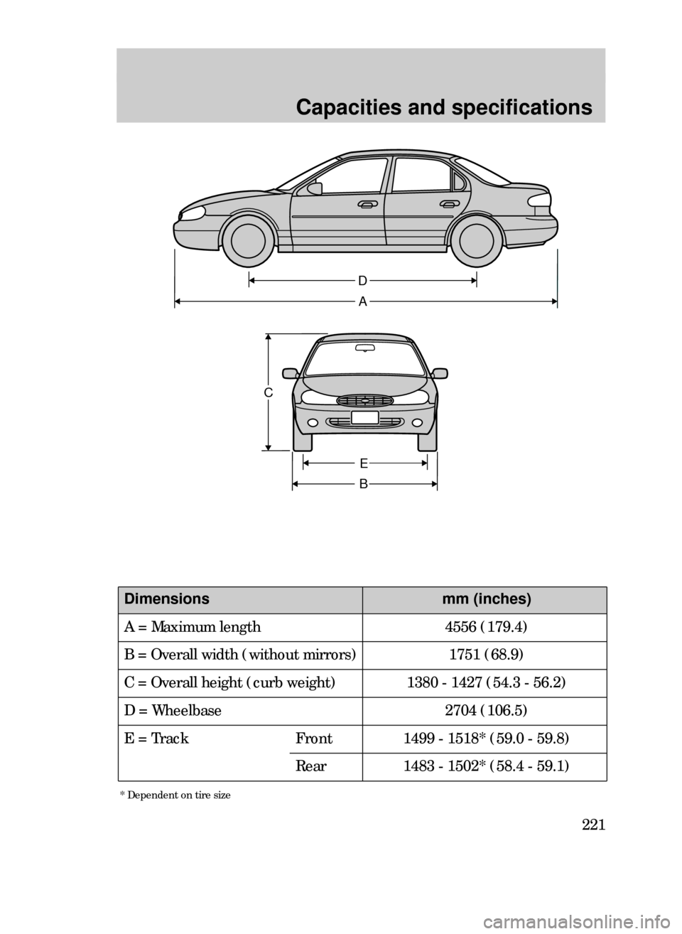 FORD CONTOUR 1999 2.G Owners Manual D
A
E
B C
Dimensionsmm (inches)
4556 (179.4)
1751 (68.9)
1380 - 1427 (54.3 - 56.2)
2704 (106.5)
1499 - 1518* (59.0 - 59.8)
1483 - 1502* (58.4 - 59.1)
A = Maximum length
B = Overall width (without mirr FORD CONTOUR 1999 2.G Owners Manual D
A
E
B C
Dimensionsmm (inches)
4556 (179.4)
1751 (68.9)
1380 - 1427 (54.3 - 56.2)
2704 (106.5)
1499 - 1518* (59.0 - 59.8)
1483 - 1502* (58.4 - 59.1)
A = Maximum length
B = Overall width (without mirr