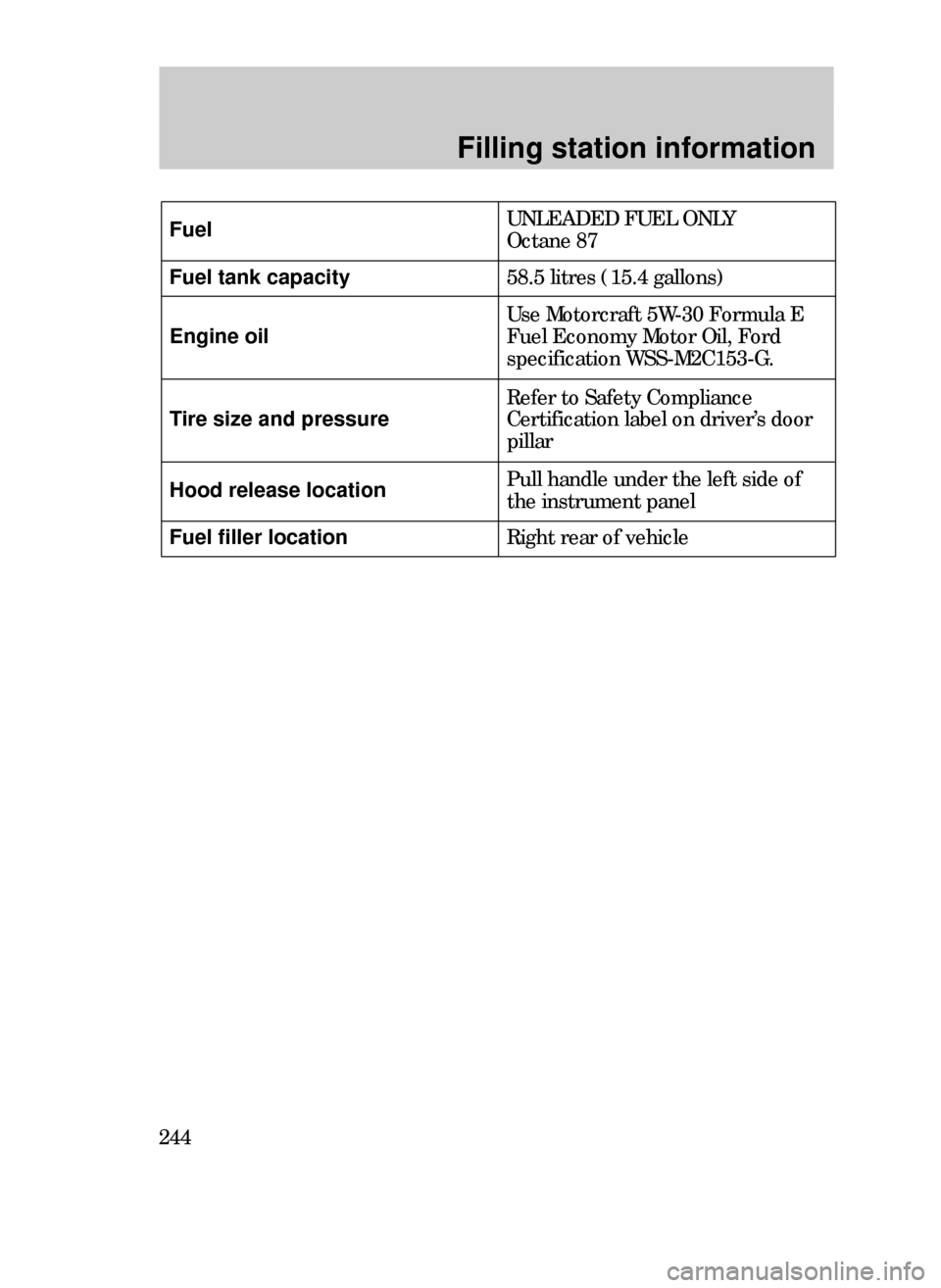 FORD CONTOUR 1999 2.G Owners Manual 244
Filling station information
UNLEADED FUEL ONLY
Octane 87
58.5 litres (15.4 gallons)
Use Motorcraft 5W-30 Formula E
Fuel Economy Motor Oil, Ford
specification WSS-M2C153-G.
Refer to Safety Complian