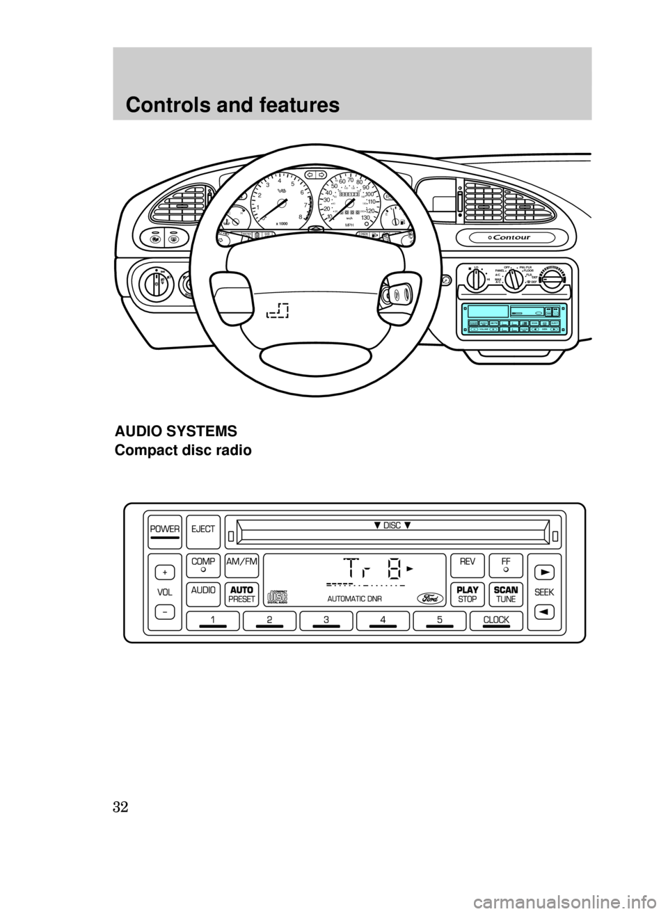 FORD CONTOUR 1999 2.G Owners Manual Controls and features
32
OFF LO PNL/FLR
PANEL
A/CFLOOR
DEF FLR 
        DEF
MAX
A/C HI/
POWER AUDIO AM/FM
SCAN
SEEK 31245ANSSIDE 1-2EJECTVOLUME
000123
000010 20 3040506070
80
90
10 0
110
120
13 0MPH20