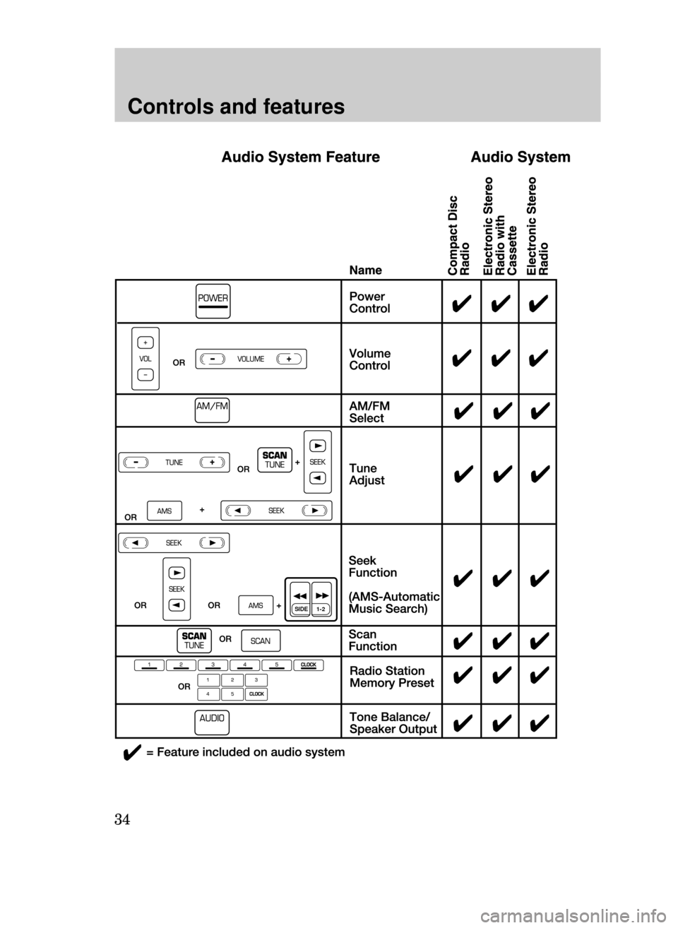 FORD CONTOUR 1999 2.G Owners Guide Controls and features
34
SIDE 1-2
13CCfen  3/25/99  1:50 PM  Page 34 