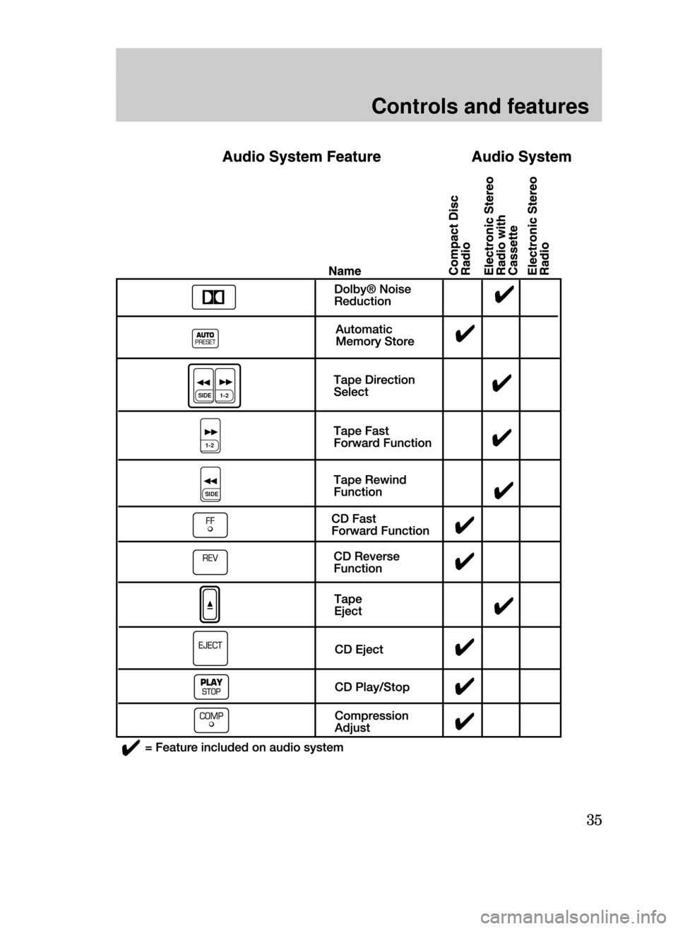 FORD CONTOUR 1999 2.G Owners Guide Controls and features
35
SIDE 1-2
1-2
SIDE
13CCfen  3/25/99  1:50 PM  Page 35 