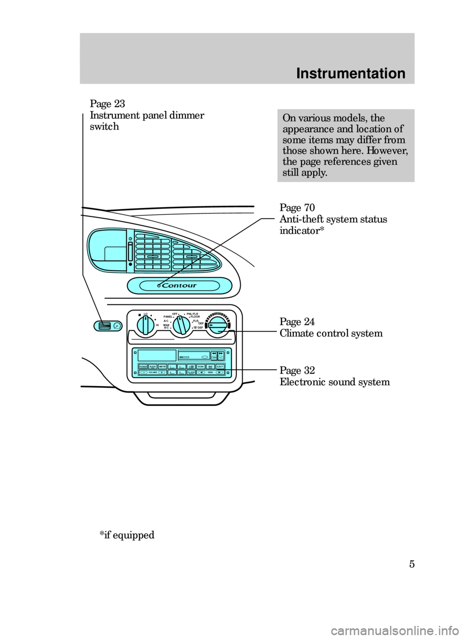 FORD CONTOUR 1999 2.G Owners Manual 5
Instrumentation
Page 23
Instrument panel dimmer
switch
On various models, the
appearance and location of
some items may differ from
those shown here. However,
the page references given
still apply.
FORD CONTOUR 1999 2.G Owners Manual 5
Instrumentation
Page 23
Instrument panel dimmer
switch
On various models, the
appearance and location of
some items may differ from
those shown here. However,
the page references given
still apply.