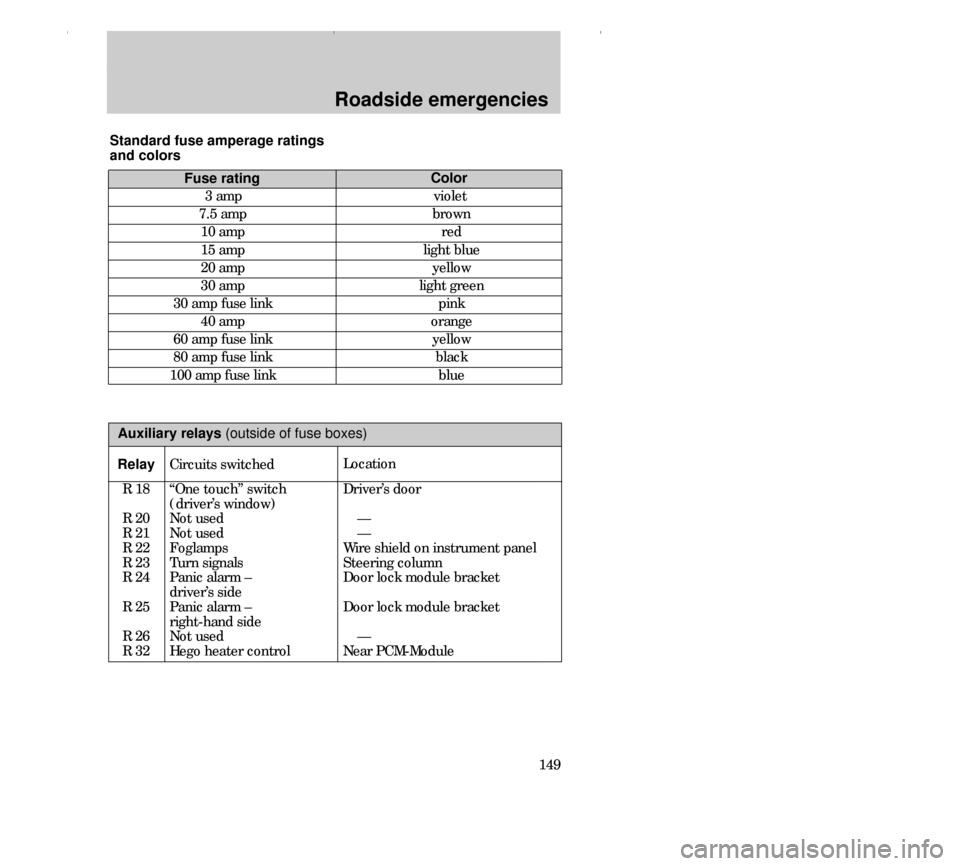 FORD CONTOUR 2000 2.G Owners Manual Roadside emergencies
149
Fuse rating
7.5 amp
10 amp
15 amp
20 amp
30 amp
30 amp fuse link
40 amp
60 amp fuse link
80 amp fuse link
100 amp fuse linkColor
brown
red
light blue
yellow
light green
pink
o