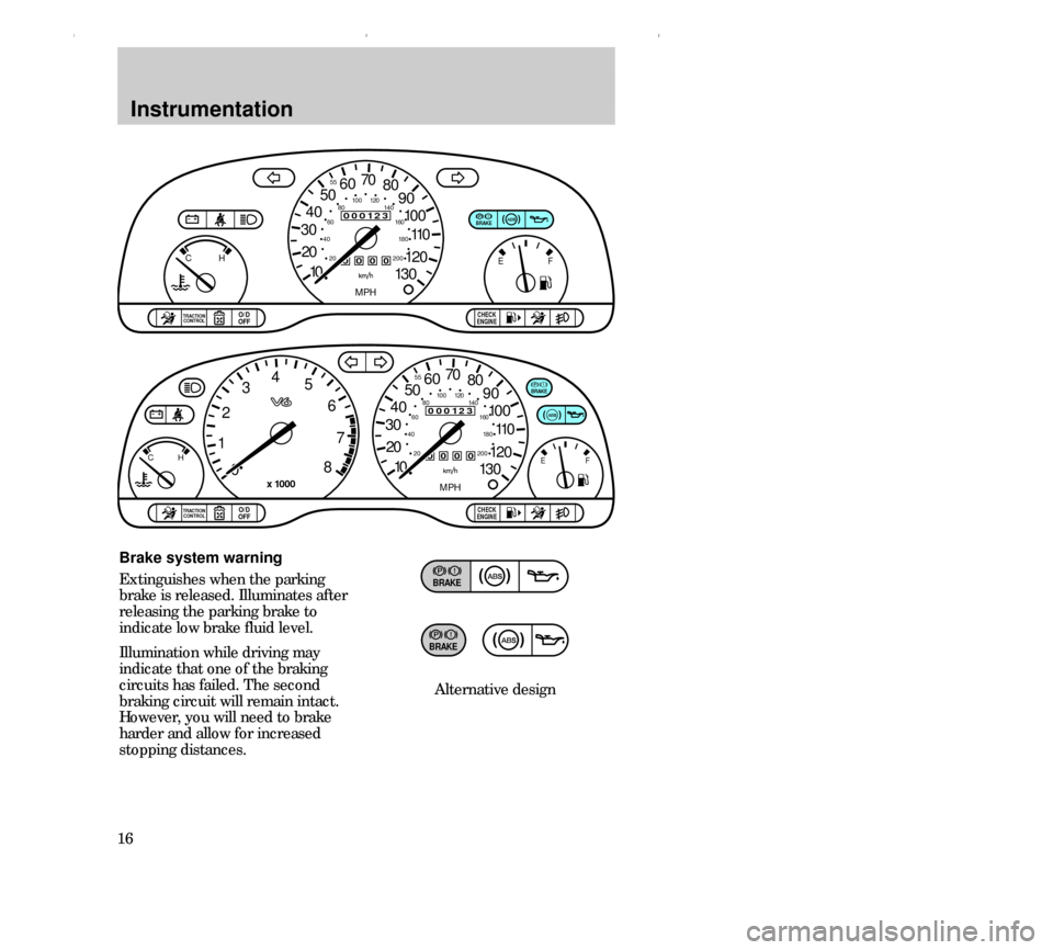 FORD CONTOUR 2000 2.G Owners Manual Instrumentation
16Brake system warning
Extinguishes when the parking
brake is released. Illuminates after
releasing the parking brake to
indicate low brake fluid level.
Illumination while driving may
