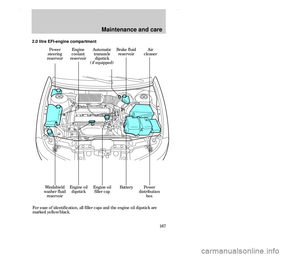 FORD CONTOUR 2000 2.G Owners Manual Maintenance and care
167 For ease of identification, all filler caps and the engine oil dipstick are
marked yellow/black.  2.0 litre EFI-engine compartment
Power
steering
reservoirEngine
coolant
reser