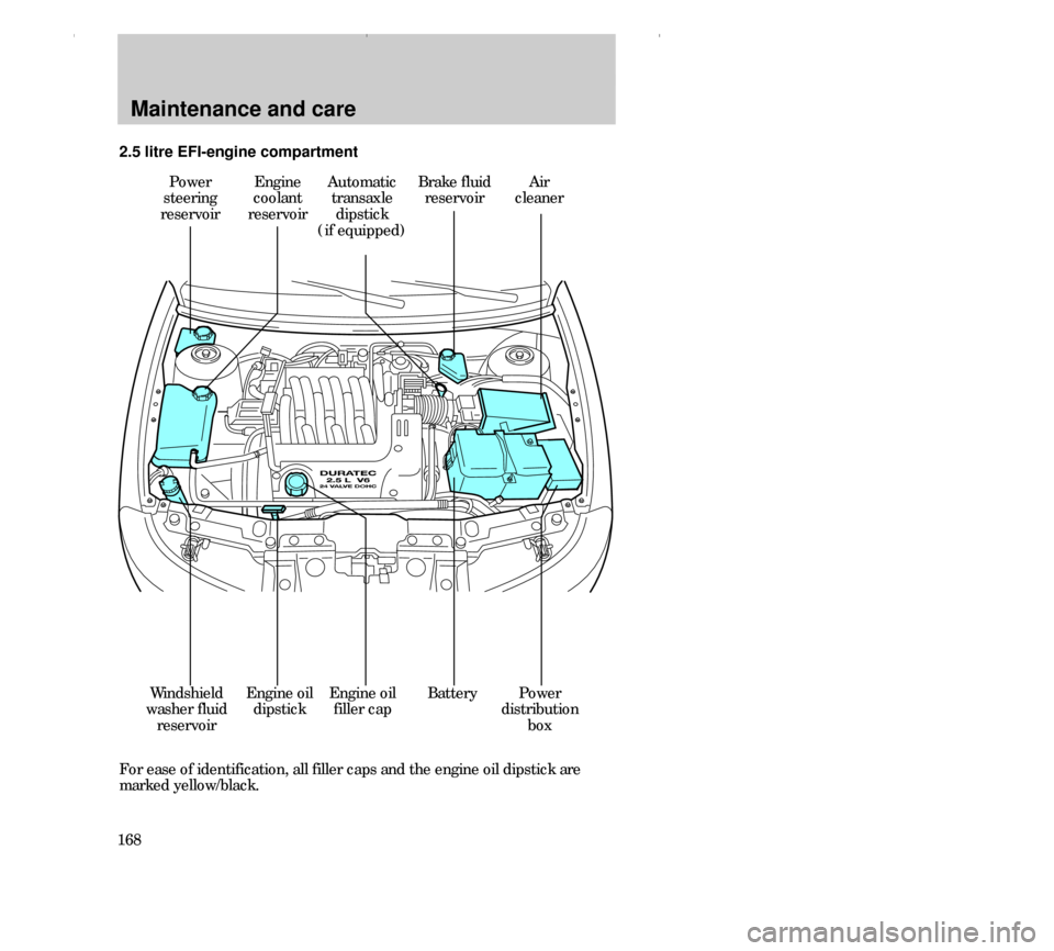 FORD CONTOUR 2000 2.G Owners Manual Maintenance and care
168
Power
steering
reservoirEngine
coolant
reservoir 2.5 litre EFI-engine compartment
For ease of identification, all filler caps and the engine oil dipstick are
marked yellow/bla