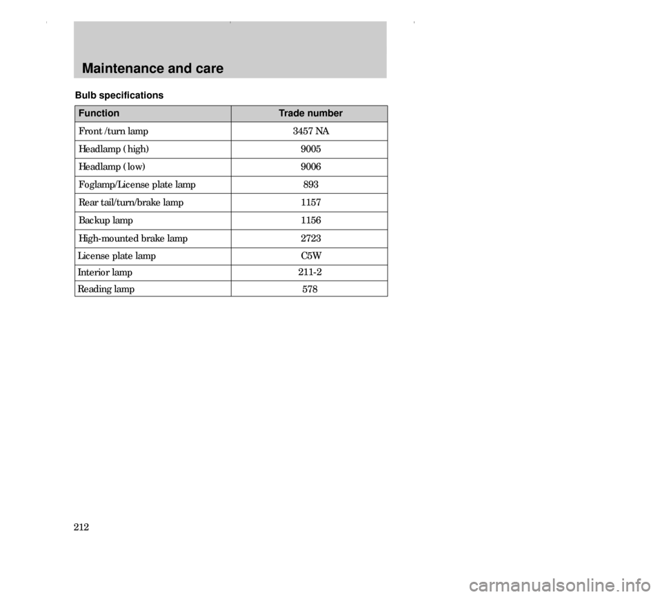 FORD CONTOUR 2000 2.G Owners Manual Maintenance and care
212
FunctionTrade number
3457 NA
9005
9006
893
1157
1156 Front /turn lamp
Headlamp (high)
Headlamp (low)
Foglamp/License plate lamp
Rear tail/turn/brake lamp
Backup lamp
Bulb spec