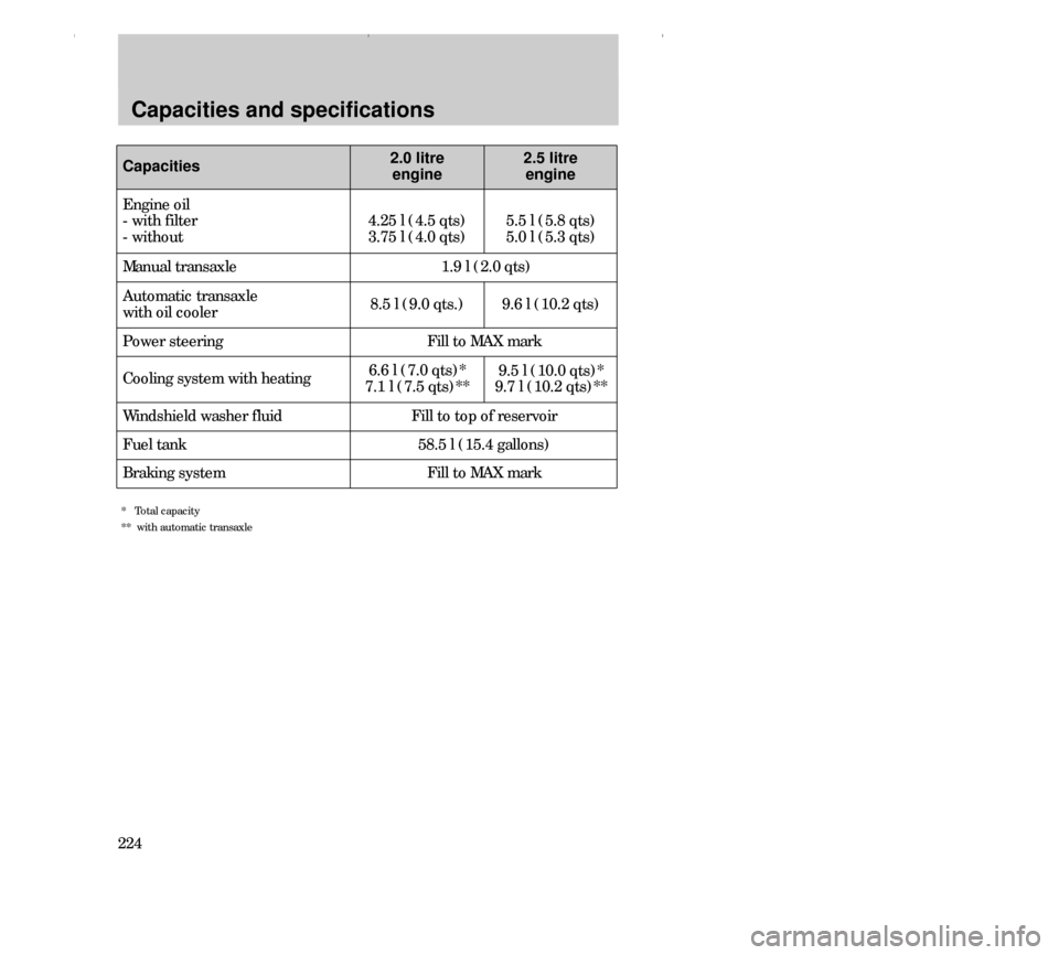 FORD CONTOUR 2000 2.G Owners Manual Capacities and specifications
224
*   Total capacity
**  with automatic transaxle
Engine oil
- with filter
- without
Manual transaxle 1.9 l (2.0 qts)
Automatic transaxle
with oil cooler
Power steering
