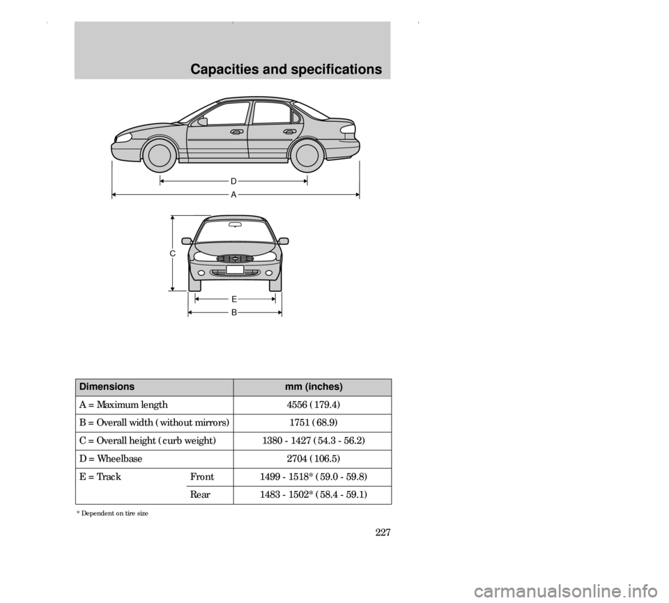 FORD CONTOUR 2000 2.G Owners Manual D
A
E
B C
Dimensionsmm (inches)
4556 (179.4)
1751 (68.9)
1380 - 1427 (54.3 - 56.2)
2704 (106.5)
1499 - 1518* (59.0 - 59.8)
1483 - 1502* (58.4 - 59.1) A = Maximum length
B = Overall width (without mirr