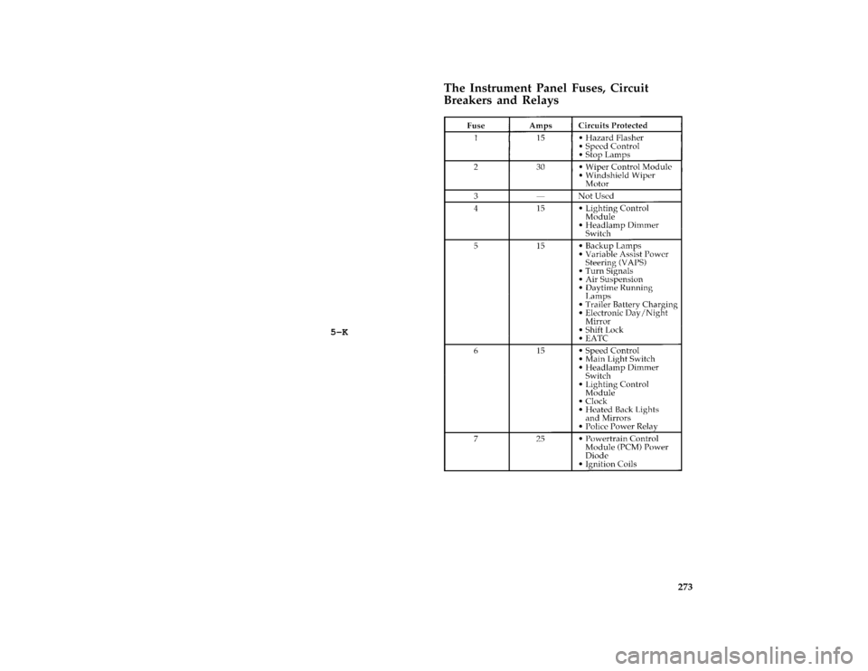 FORD CROWN VICTORIA 1996 1.G Owners Manual 273 %
*
[SV37500( ALL)02/95]
The Instrument Panel Fuses, Circuit
Breakers and Relays
[SV38400( V)03/95]
thirty-two pica chart:0010395-KFile:rcsvv.ex
Update:Wed Jun 28 16:02:20 1995 