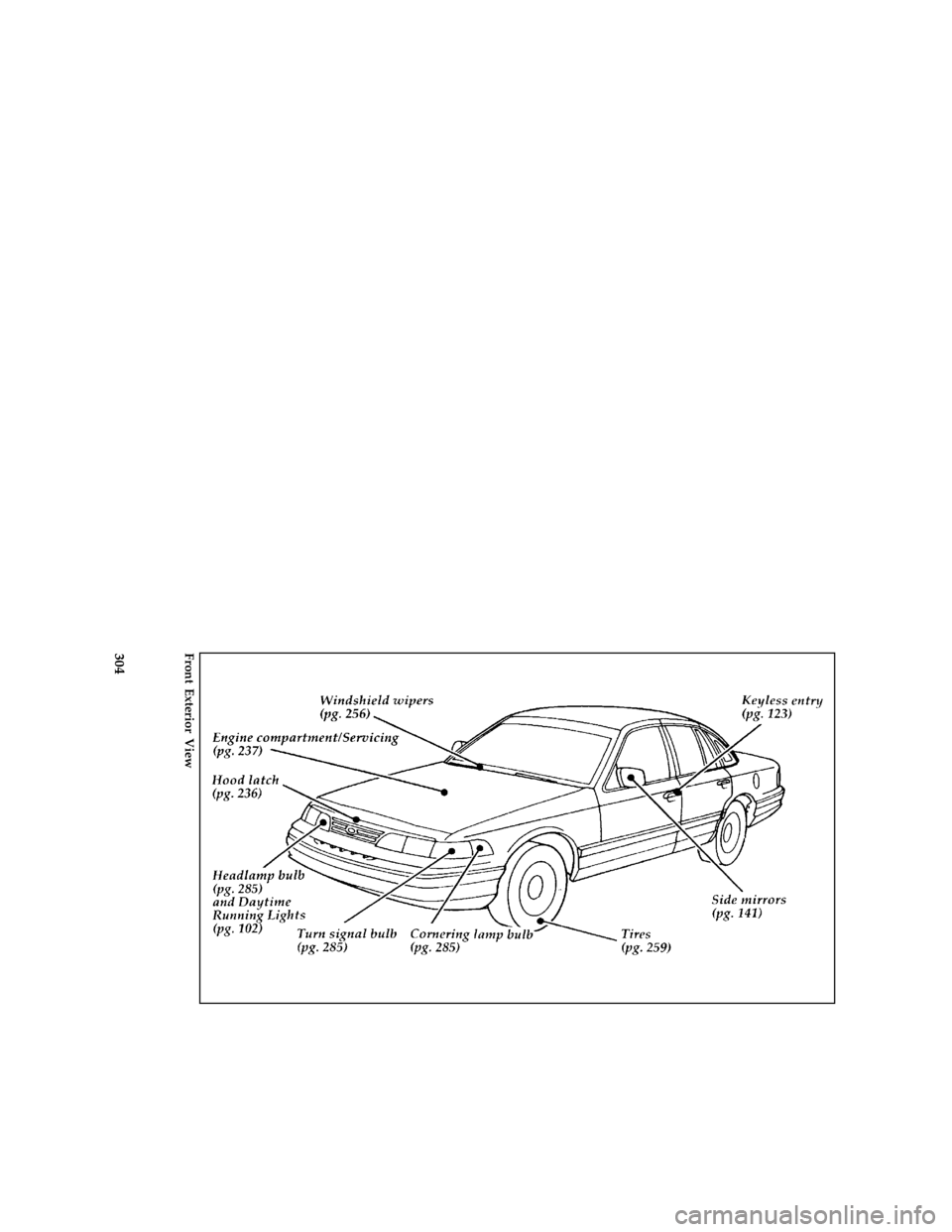 FORD CROWN VICTORIA 1996 1.G Owners Manual 304 [QI03300( V)05/95]
full page art:0011128-CFront Exterior View
File:rcqiv.ex
Update:Fri Feb  2 11:38:47 1996 
