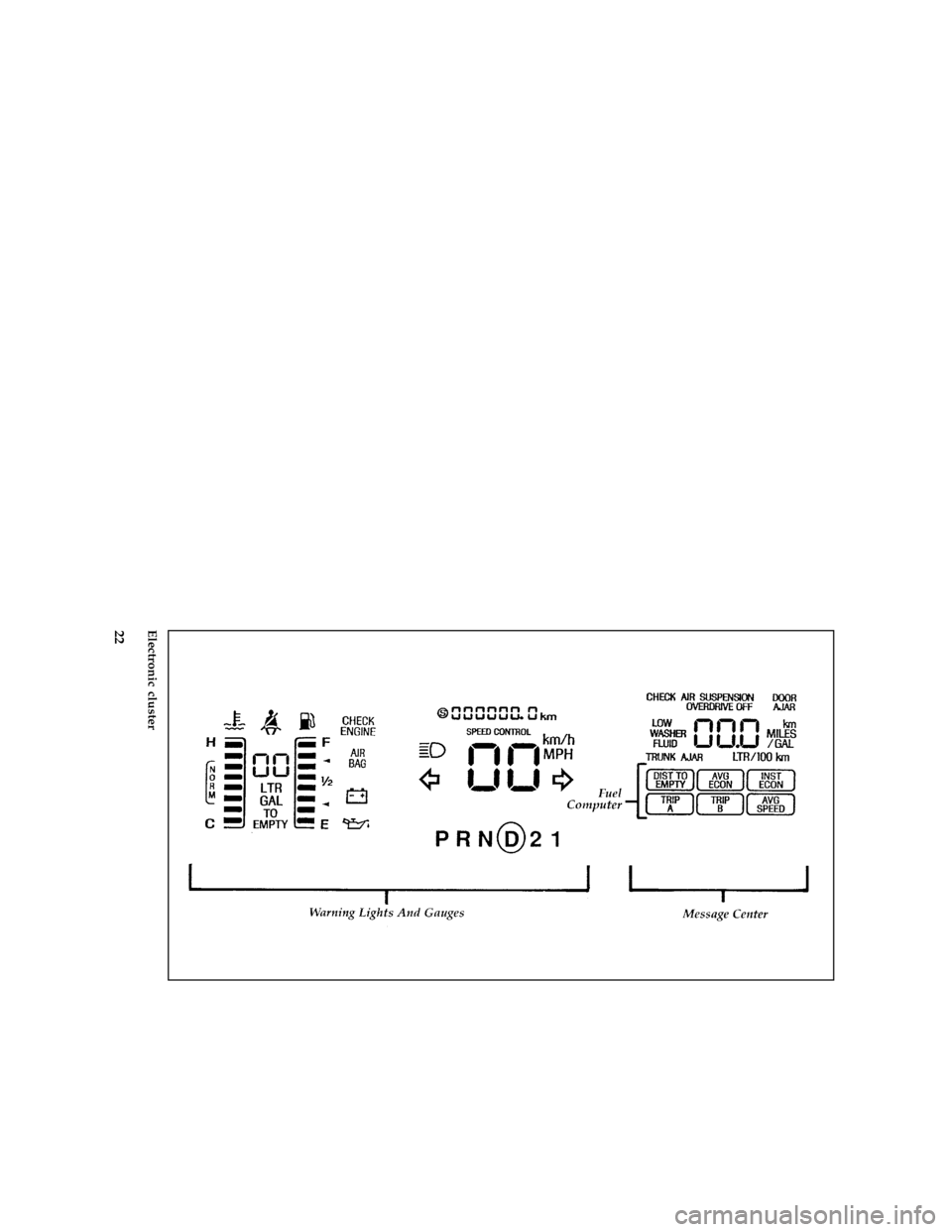 FORD CROWN VICTORIA 1997 1.G Owners Manual 22 [IS25110( GV)03/96]
full page art:0010150-IElectronic cluster
File:03rcisv.ex
Update:Tue Jun 11 15:19:37 1996 