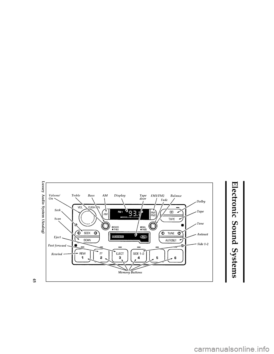 FORD CROWN VICTORIA 1997 1.G Service Manual 45
Electronic Sound Systems
% [AS10315( GV)05/94]
full page art:0060663-A
Luxury Audio System (Analog)
File:04rcasv.ex
Update:Mon Sep 23 14:37:45 1996 