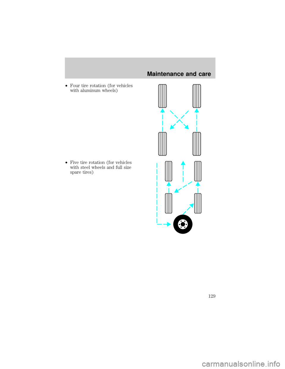 FORD CROWN VICTORIA 1998 2.G Owners Manual ²Four tire rotation (for vehicles
with aluminum wheels)
²Five tire rotation (for vehicles
with steel wheels and full size
spare tires)
Maintenance and care
129 