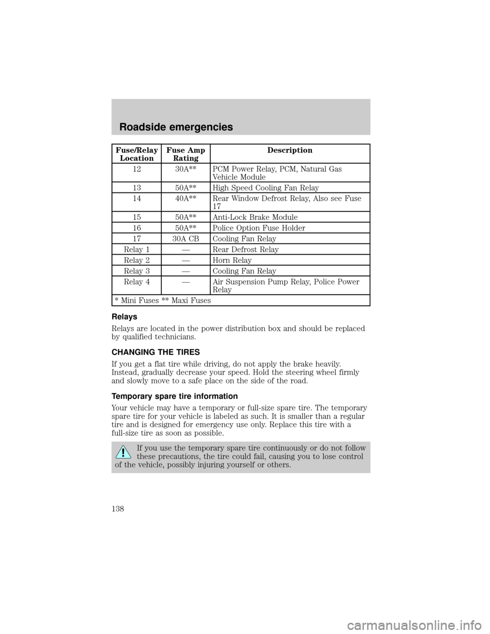 FORD CROWN VICTORIA 1999 2.G Owners Manual Fuse/Relay
LocationFuse Amp
RatingDescription
12 30A** PCM Power Relay, PCM, Natural Gas
Vehicle Module
13 50A** High Speed Cooling Fan Relay
14 40A** Rear Window Defrost Relay, Also see Fuse
17
15 50