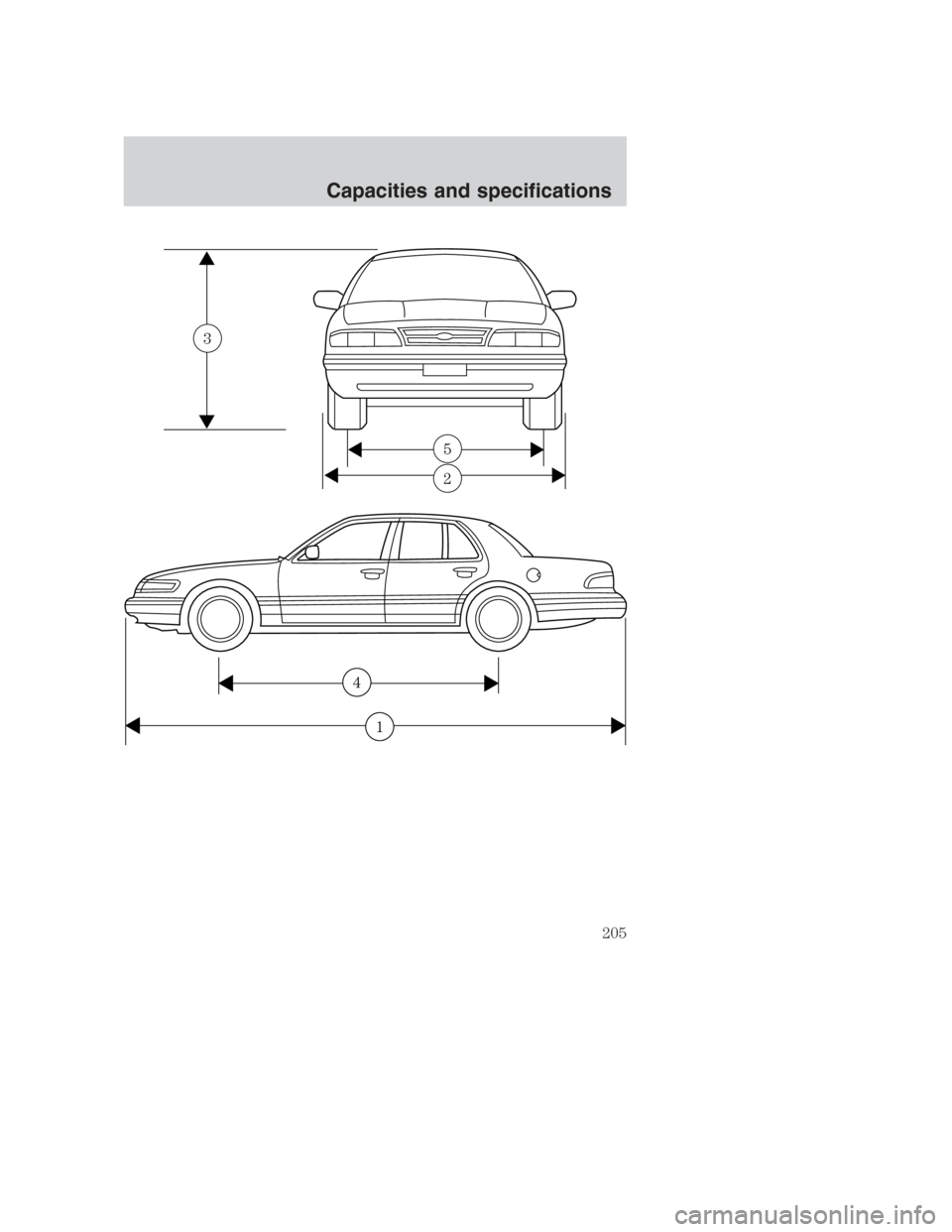 FORD CROWN VICTORIA 2000 2.G Owners Manual 3
5
2
4
1
Capacities and specifications
205 