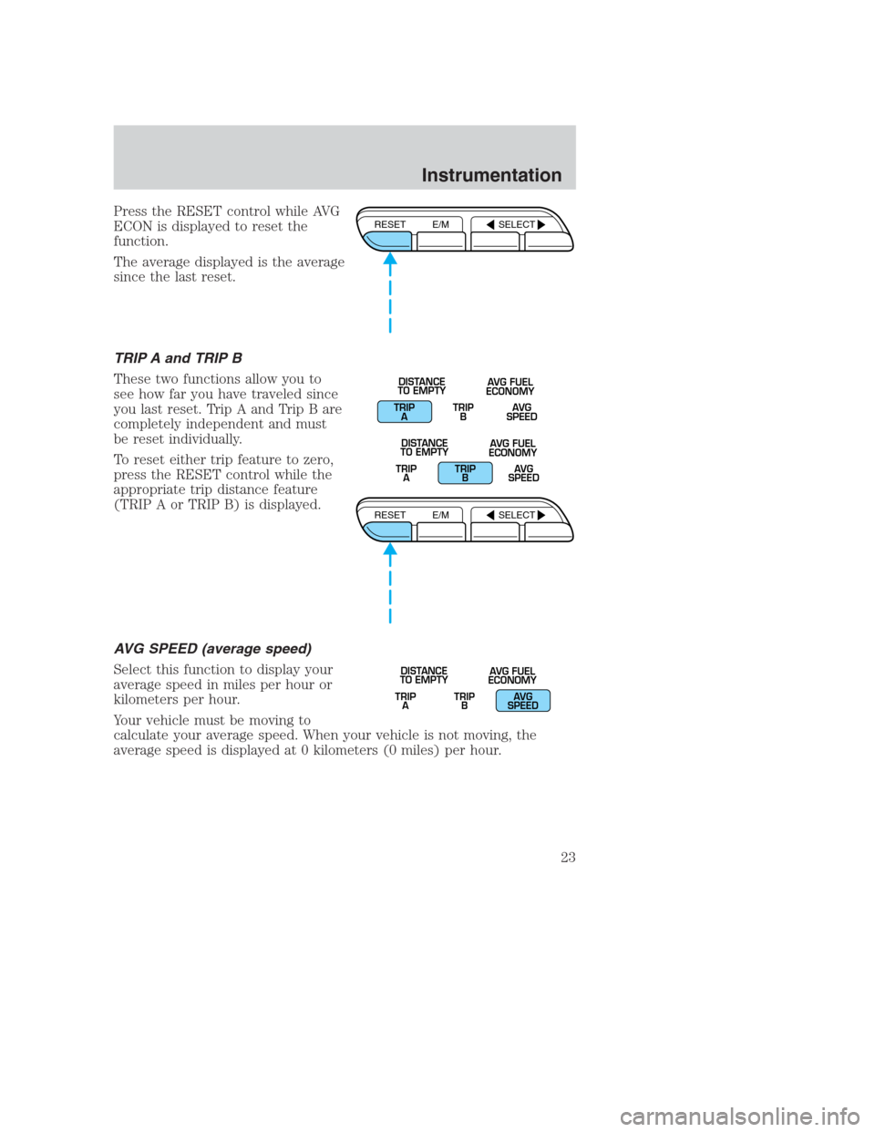 FORD CROWN VICTORIA 2000 2.G Owners Manual Press the RESET control while AVG
ECON is displayed to reset the
function.
The average displayed is the average
since the last reset.
TRIP A and TRIP B
These two functions allow you to
see how far you FORD CROWN VICTORIA 2000 2.G Owners Manual Press the RESET control while AVG
ECON is displayed to reset the
function.
The average displayed is the average
since the last reset.
TRIP A and TRIP B
These two functions allow you to
see how far you