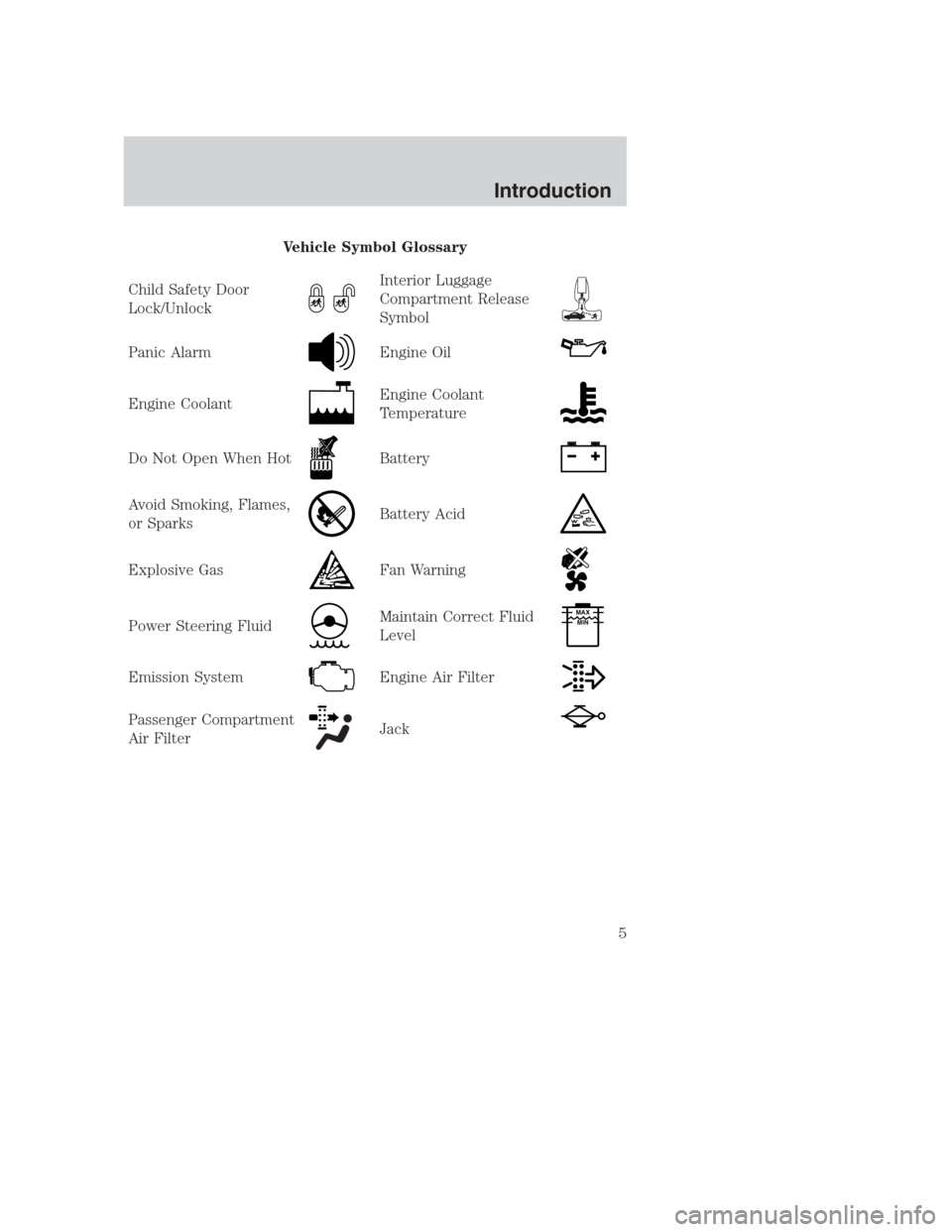 FORD CROWN VICTORIA 2000 2.G Owners Manual Vehicle Symbol Glossary
Child Safety Door
Lock/Unlock
Interior Luggage
Compartment Release
Symbol
Panic AlarmEngine Oil
Engine CoolantEngine Coolant
Temperature
Do Not Open When HotBattery
Avoid Smoki