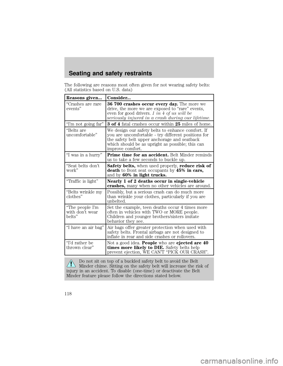 FORD CROWN VICTORIA 2001 2.G Owners Manual The following are reasons most often given for not wearing safety belts:
(All statistics based on U.S. data)
Reasons given... Consider...
ªCrashes are rare
eventsº36 700 crashes occur every day.
The