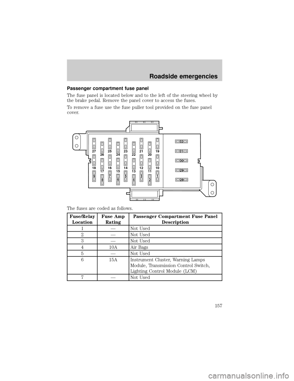 FORD CROWN VICTORIA 2001 2.G Owners Manual Passenger compartment fuse panel
The fuse panel is located below and to the left of the steering wheel by
the brake pedal. Remove the panel cover to access the fuses.
To remove a fuse use the fuse pul