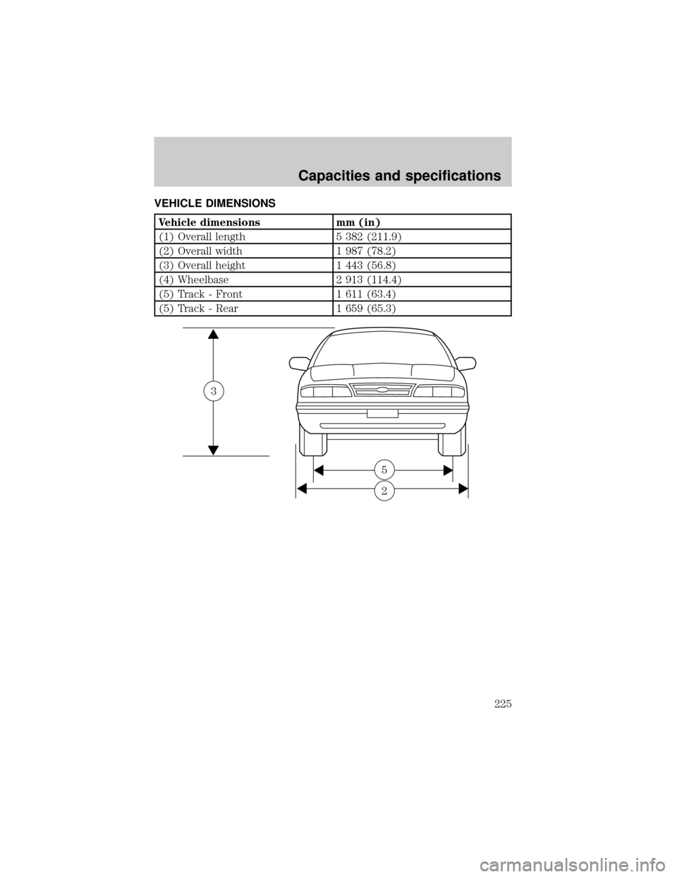 FORD CROWN VICTORIA 2001 2.G Owners Manual VEHICLE DIMENSIONS
Vehicle dimensions mm (in)
(1) Overall length 5 382 (211.9)
(2) Overall width 1 987 (78.2)
(3) Overall height 1 443 (56.8)
(4) Wheelbase 2 913 (114.4)
(5) Track - Front 1 611 (63.4) FORD CROWN VICTORIA 2001 2.G Owners Manual VEHICLE DIMENSIONS
Vehicle dimensions mm (in)
(1) Overall length 5 382 (211.9)
(2) Overall width 1 987 (78.2)
(3) Overall height 1 443 (56.8)
(4) Wheelbase 2 913 (114.4)
(5) Track - Front 1 611 (63.4)
